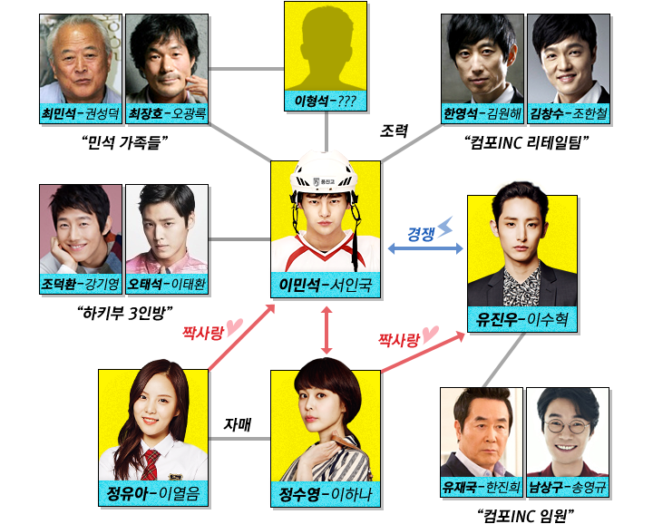 韓国ドラマ ナイショの恋していいですか あらすじ 21話 23話 最終回 感想 相関図 動画 韓国ドラマネタバレ部屋 あらすじ キャスト 感想 最終回 相関図 動画